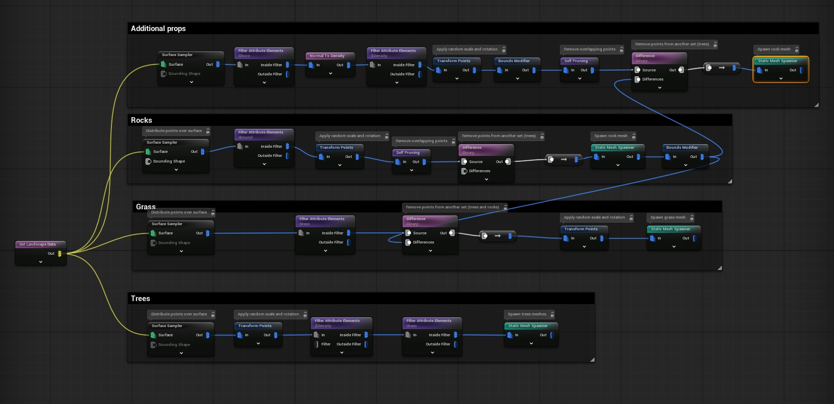 Unreal Engine PCG Node Graph